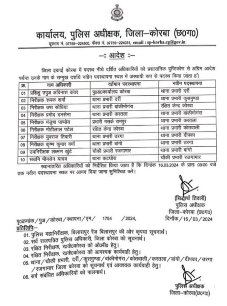 एसपी ने बदले 9 टीआई , मोतीलाल संभालेंगे कोतवाली